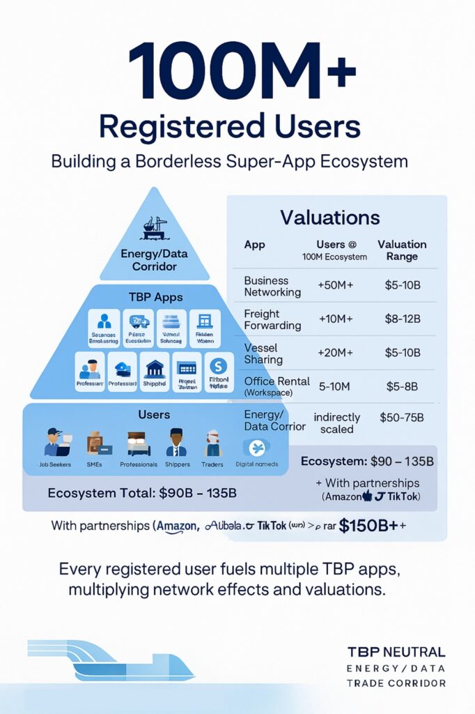 TBP Borderless Super-App Ecosystem